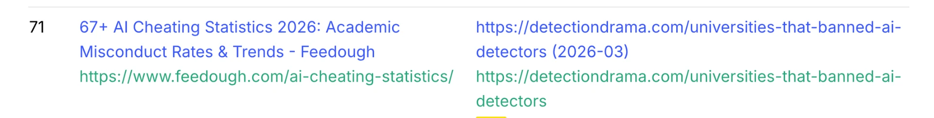 Feedough backlink with a Domain Rating of 71